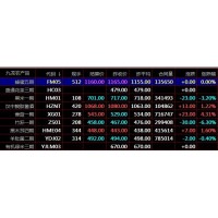 九龍農產品盛通四方秦嶺現貨鄭州棉花電子盤上漲的四種形態