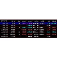 現貨短線交易技巧盛通九龍秦嶺農產品鄭州棉花現貨交易開戶