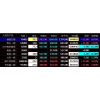 盛通四方九龍農產品現貨開戶交易中什么是技術分析技術分析