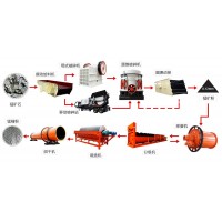 鞏義鉑思特低品位菱錳礦中錳的浸出工藝，錳礦選礦跳汰機