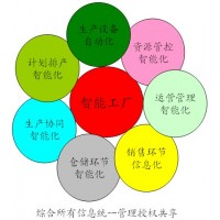 服裝行業整體解決方案